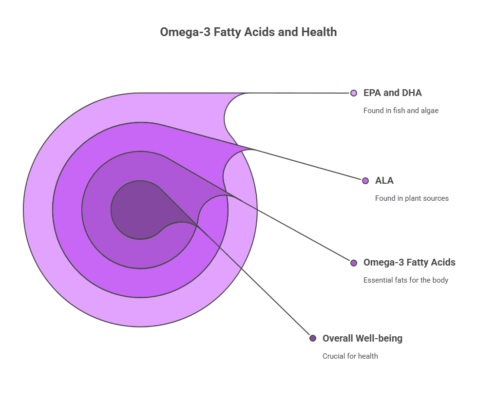 Unlocking the Benefits of Omega-3 Supplements for Optimal Health 1 Understanding Omega-3 Supplements