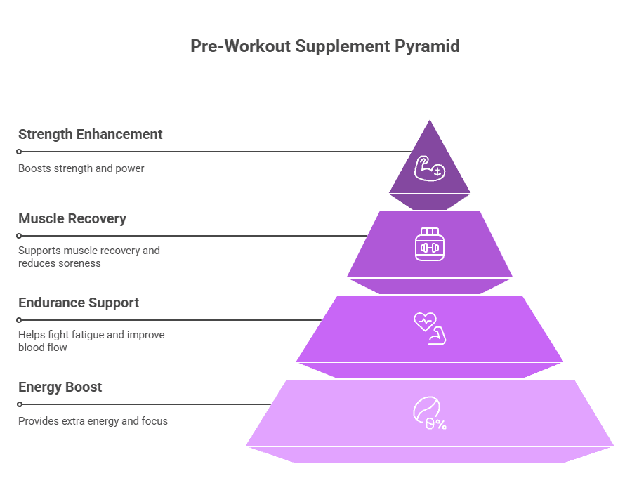 Unlock Your Potential: The Ultimate Guide to Pre-Workout Supplements for Maximum Performance 1 Understanding Pre-Workout Supplements