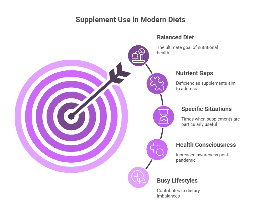 Essential Supplement Recommendations for Optimal Health: What You Need to Know 1 Understanding the Basics of Supplement Recommendations