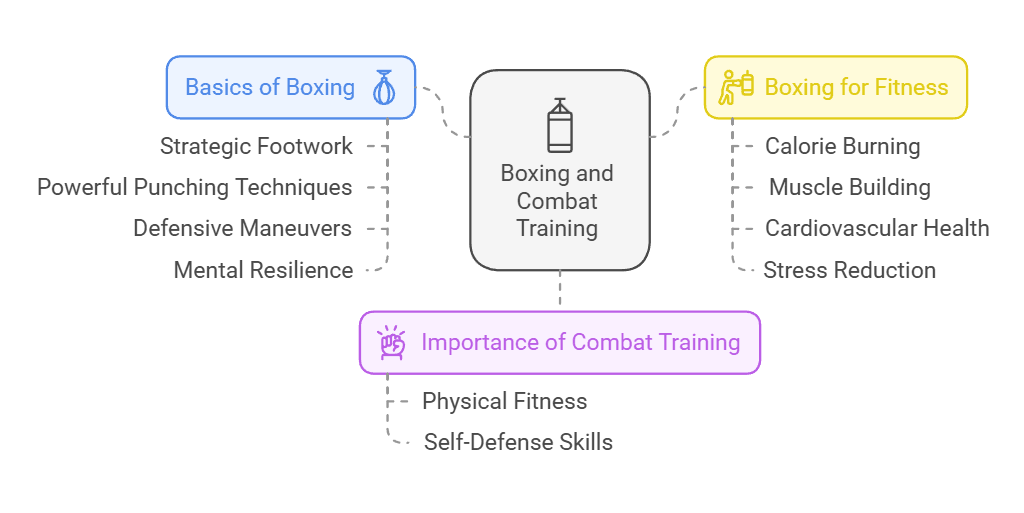 Expert Boxing and Combat Training Guide for Beginners 1 Introduction to Boxing and Combat Training