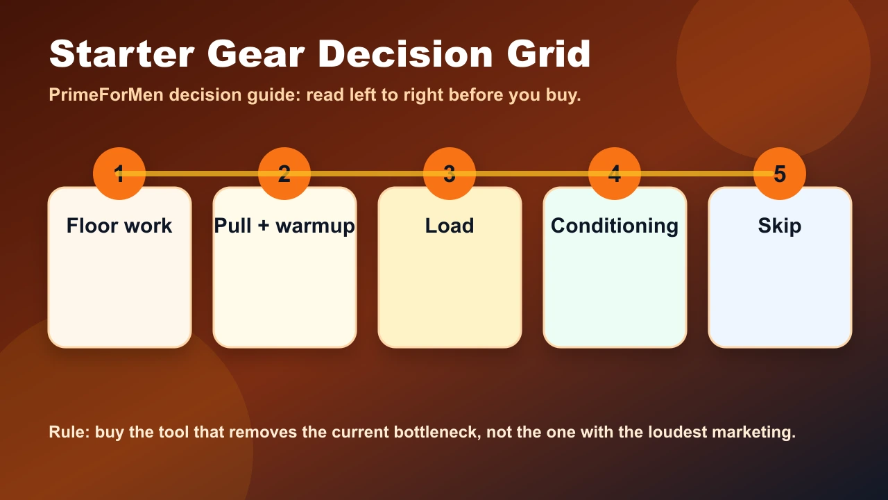 Essential Fitness Gear | What Men Actually Need First 5 Starter gear decision grid for choosing essential fitness equipment first