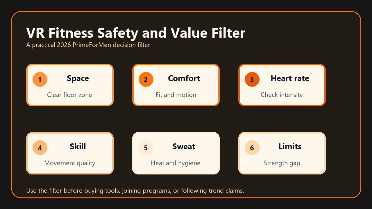 VR Fitness Experiences | What Works, What Is Hype, and What to Watch 2 VR fitness safety and value filter with space, comfort, heart rate, skill, sweat, and strength limits