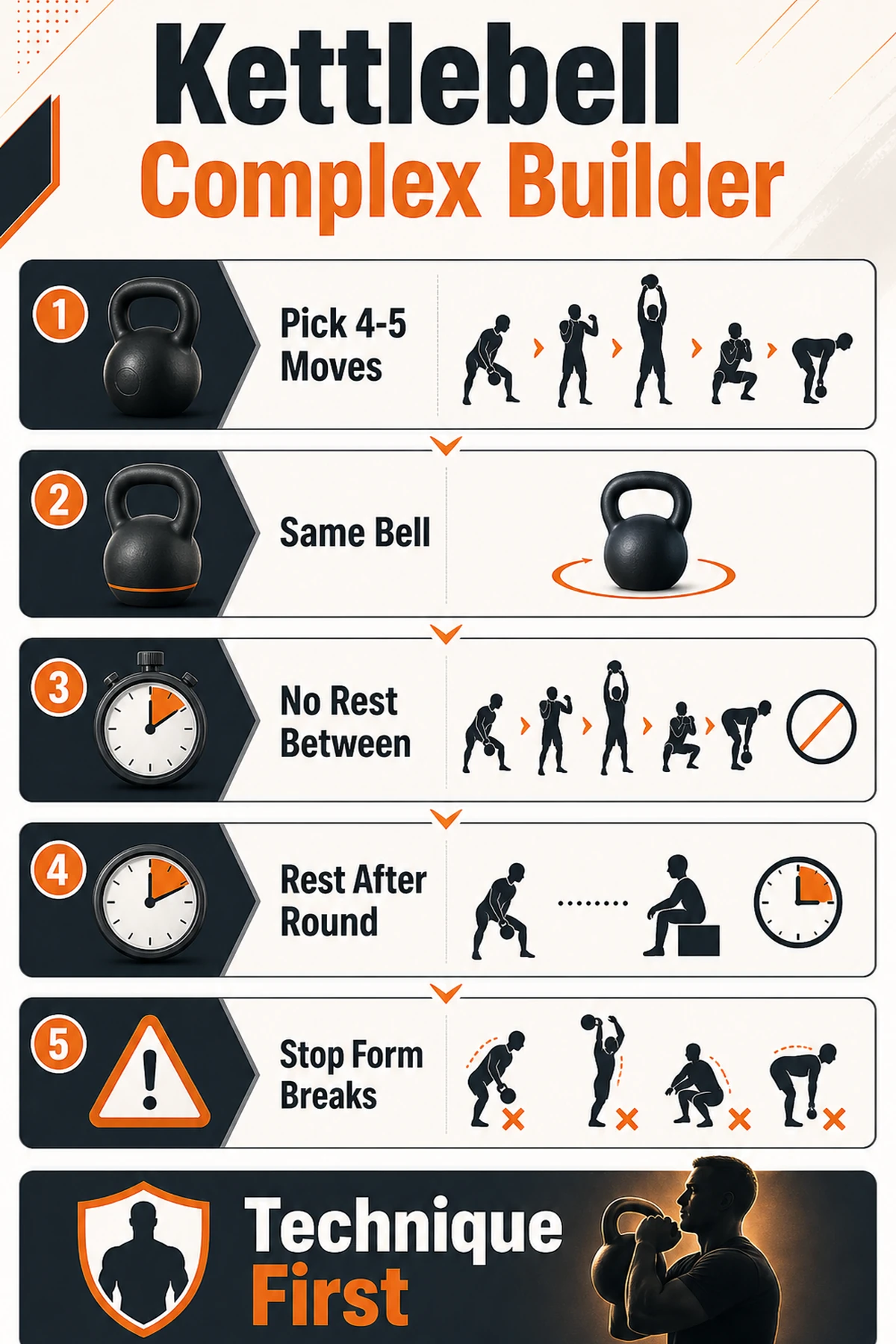 Infographic explaining how to build a kettlebell complex with four to five moves, the same bell, no rest between moves, rest after each round, and technique first