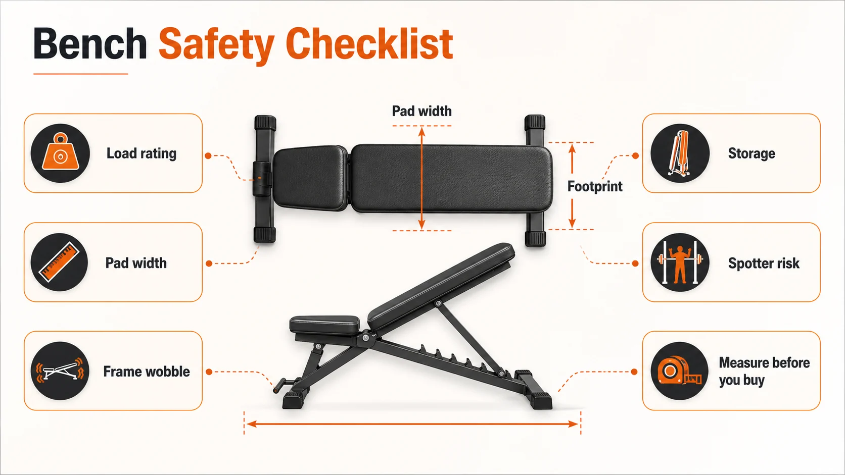Best Weight Benches for Home Gyms | Flat, Adjustable, Foldable 9 Bench safety checklist for load rating pad width frame wobble footprint storage and spotter risk
