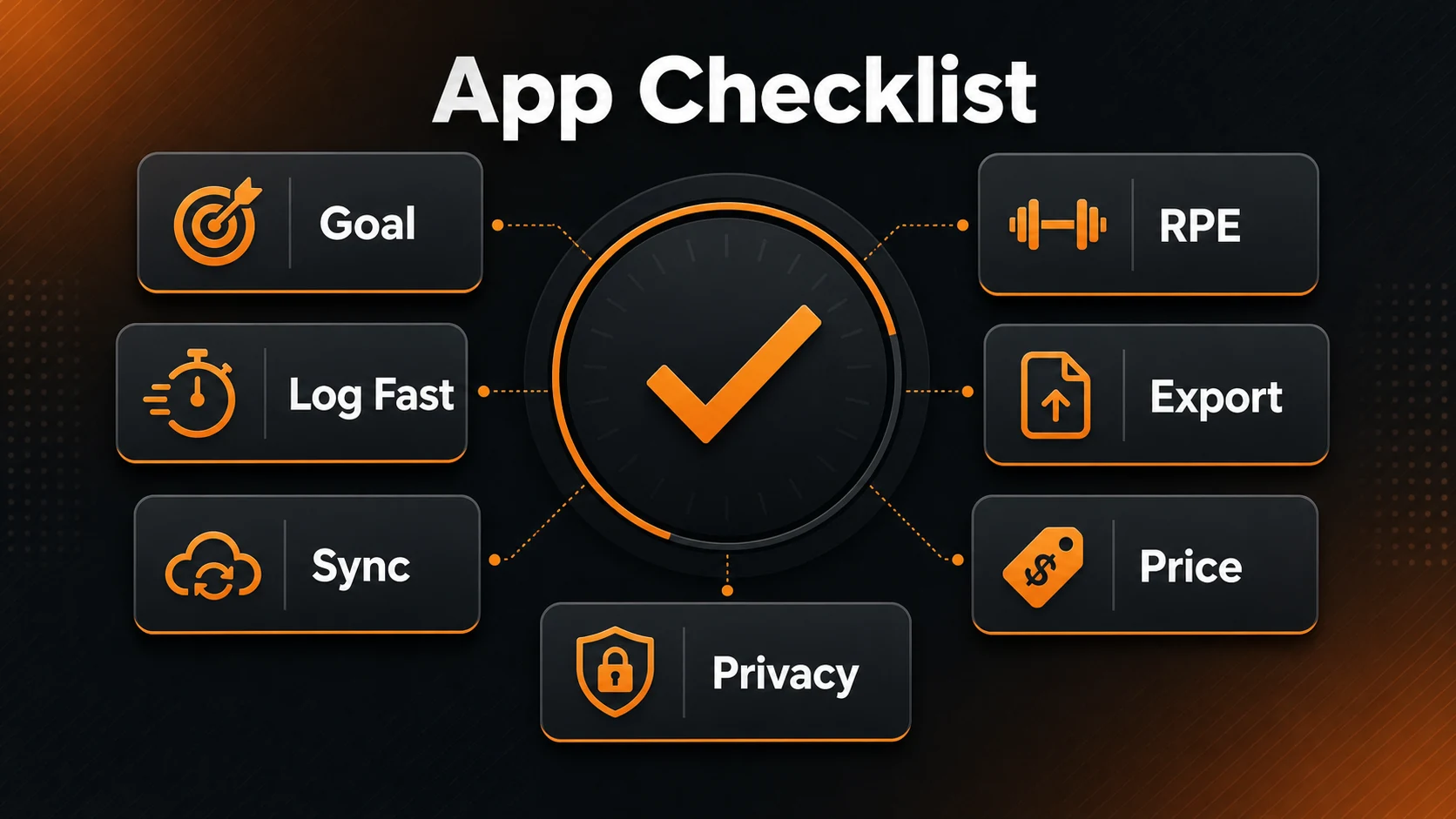 Fitness Apps for Men | The Data-Driven Pillar Guide 7 App Checklist infographic for goal, fast logging, sync, RPE, export, price and privacy