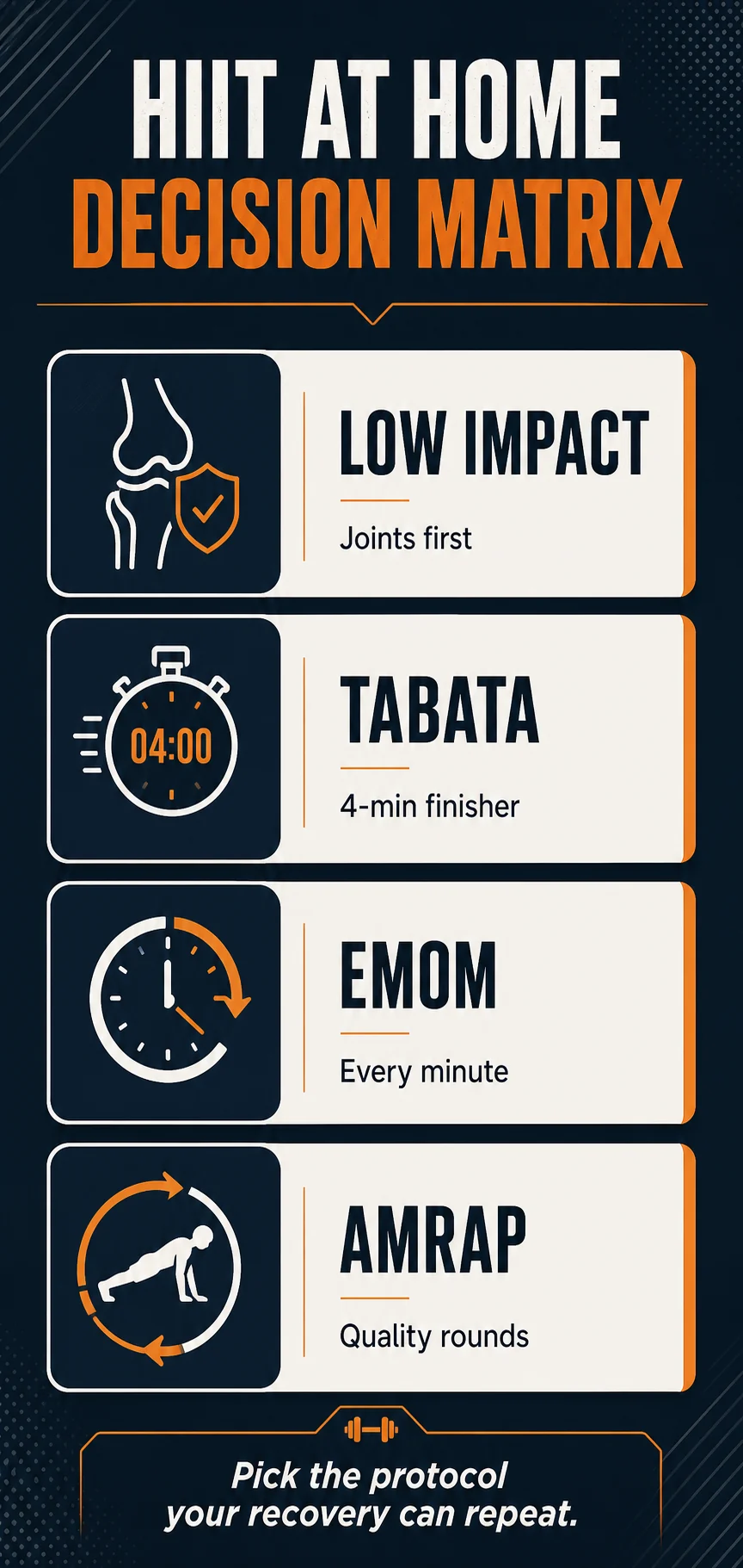 HIIT at Home | Burn Fat Without Sacrificing Muscle 3 HIIT at home decision matrix infographic with low impact, Tabata, EMOM, and AMRAP options