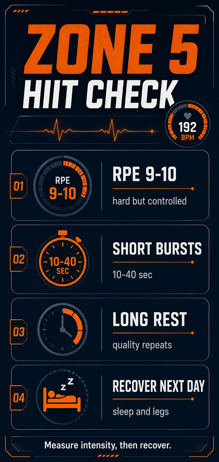 HIIT at Home | Burn Fat Without Sacrificing Muscle 8 Zone 5 HIIT check infographic showing RPE, short bursts, long rest, and next-day recovery