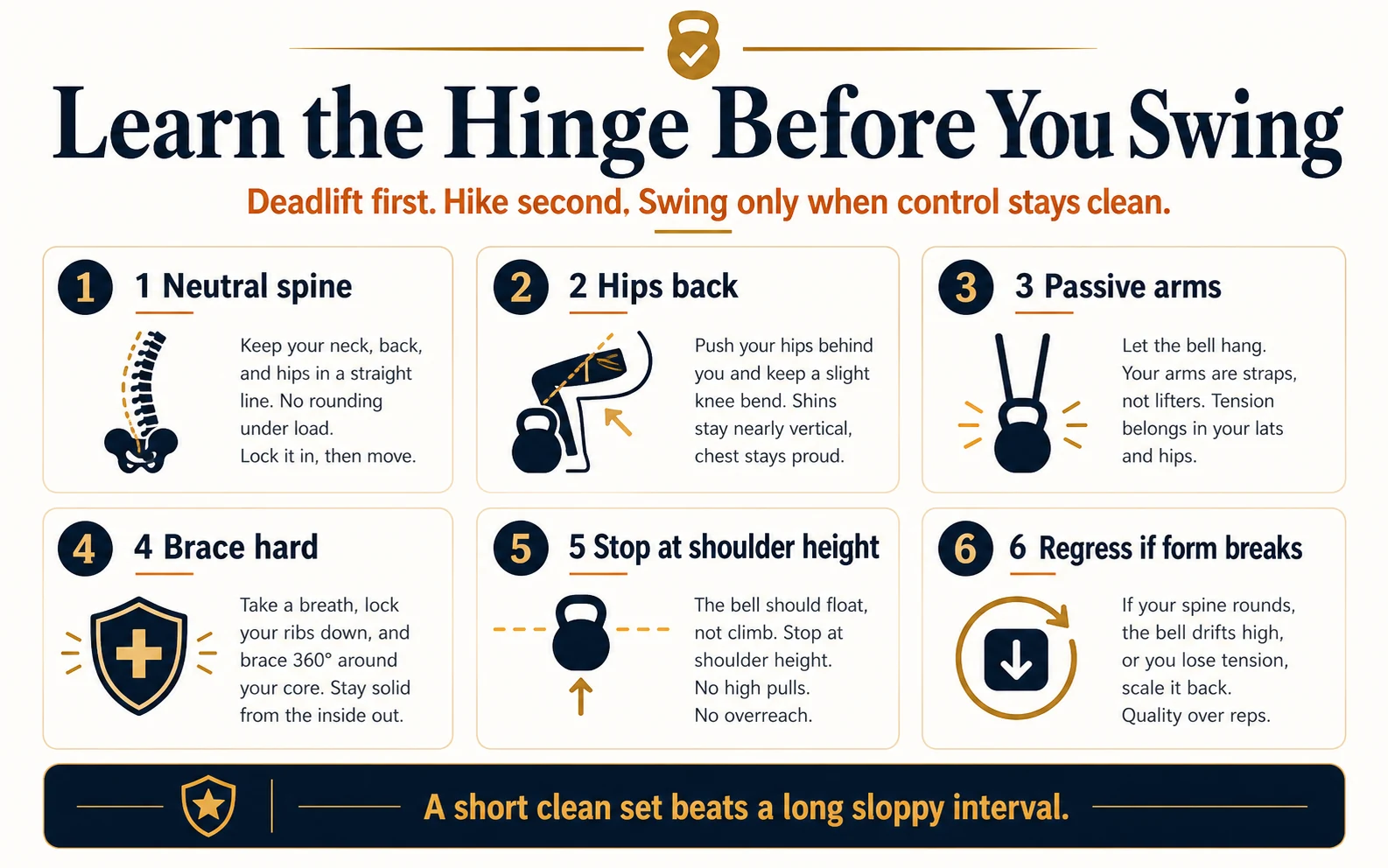 Kettlebells for Men | What to Buy, Start Weight and Training Plan 9 Kettlebell hinge before swing infographic showing neutral spine hips back passive arms bracing shoulder height swings and regression rules