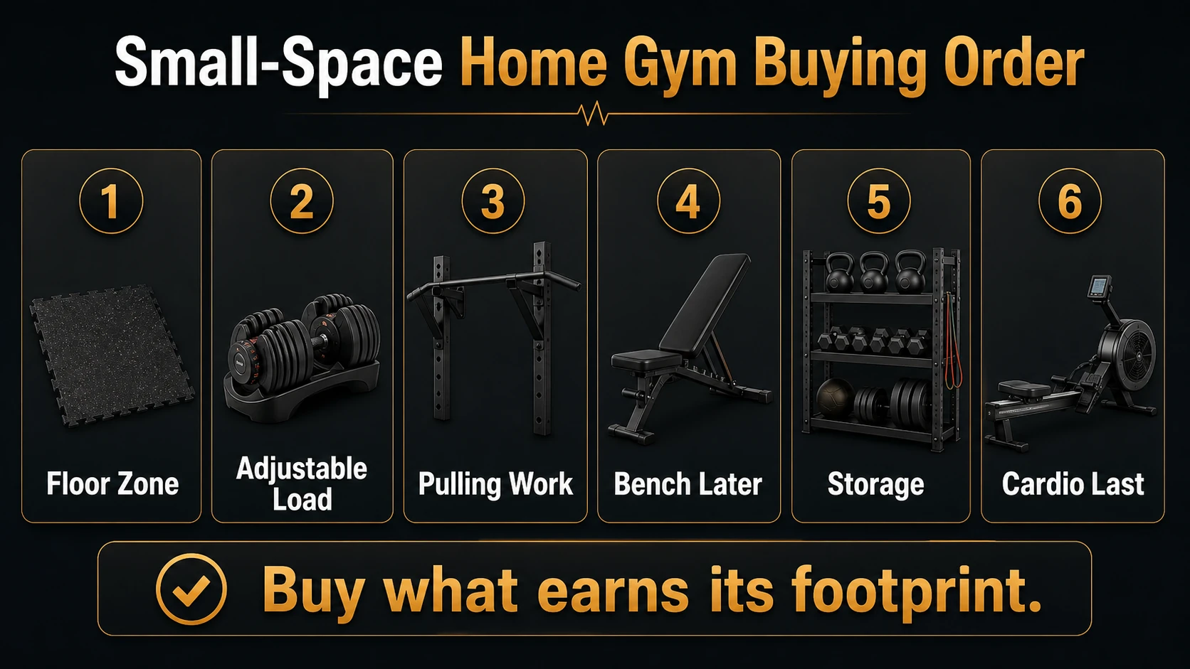 Home Gym Equipment for Small Spaces | What to Buy First and Skip 3 Small-space home gym buying order infographic
