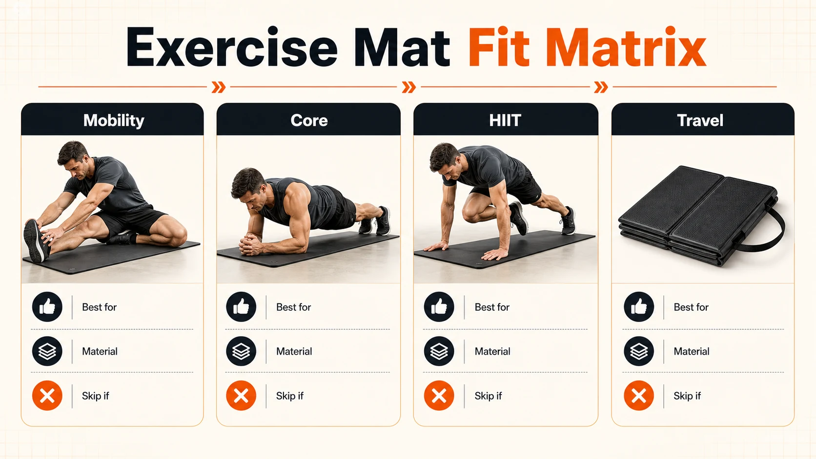 Exercise mat fit matrix for mobility core HIIT and travel training