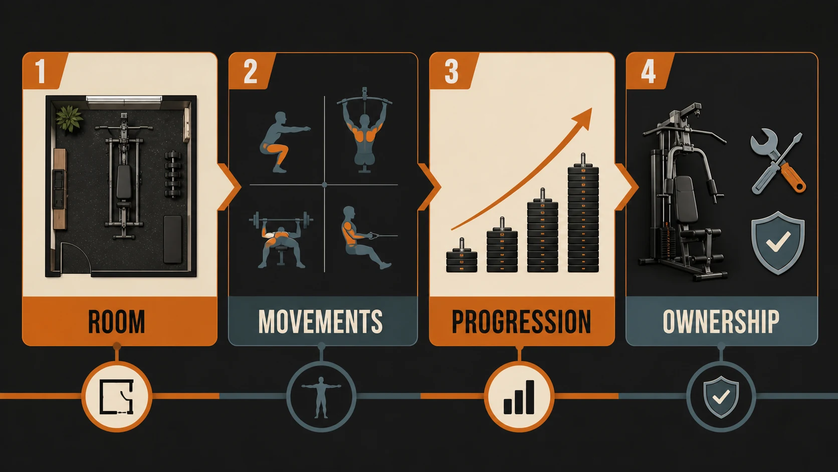 best all-in-one home gym machines decision infographic