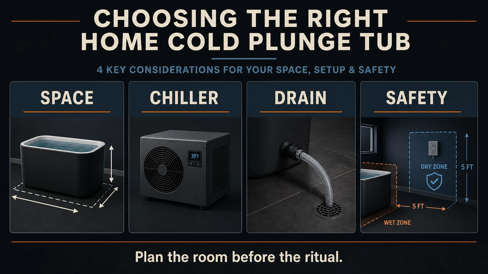 Cold plunge setup infographic showing space, chiller, drain and safety