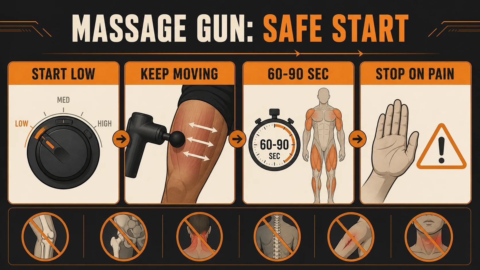 Best Massage Guns for Workout Recovery | Choose the Right Power 3 Massage gun safe-start guide: begin low, keep moving, limit time and stop on pain