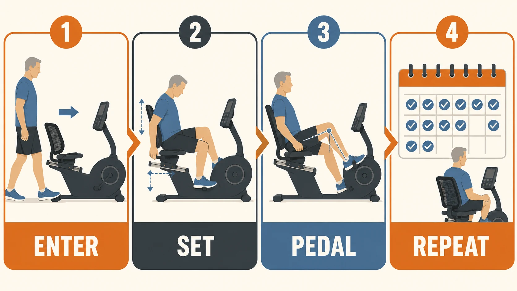 Best Recumbent Exercise Bikes for Men Over 50 | Comfort First 6 best recumbent exercise bikes for men over 50 decision infographic