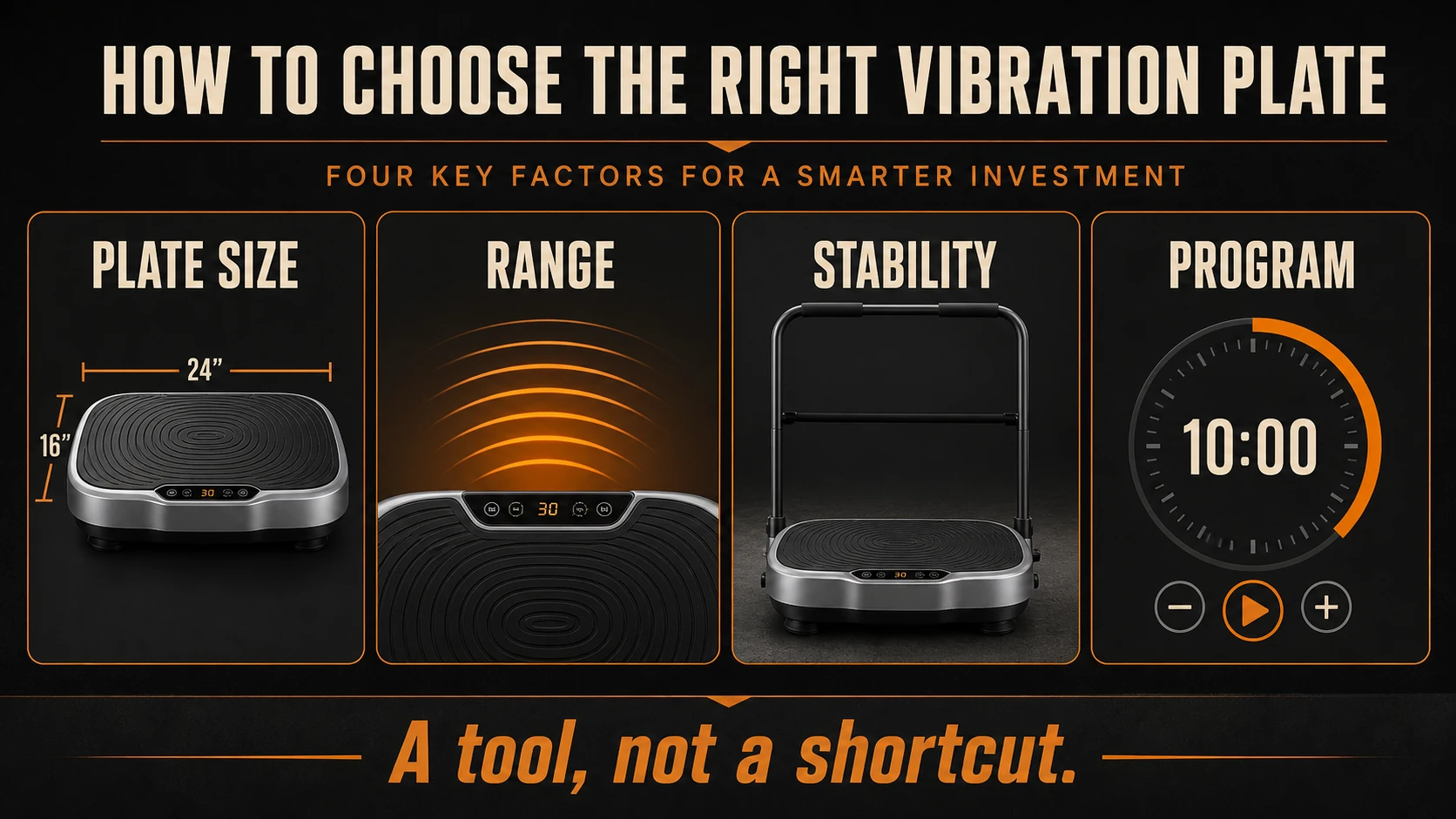 Best Vibration Plates for Men | Home Use Without the Hype 3 Vibration plate infographic showing plate size, range, stability and program