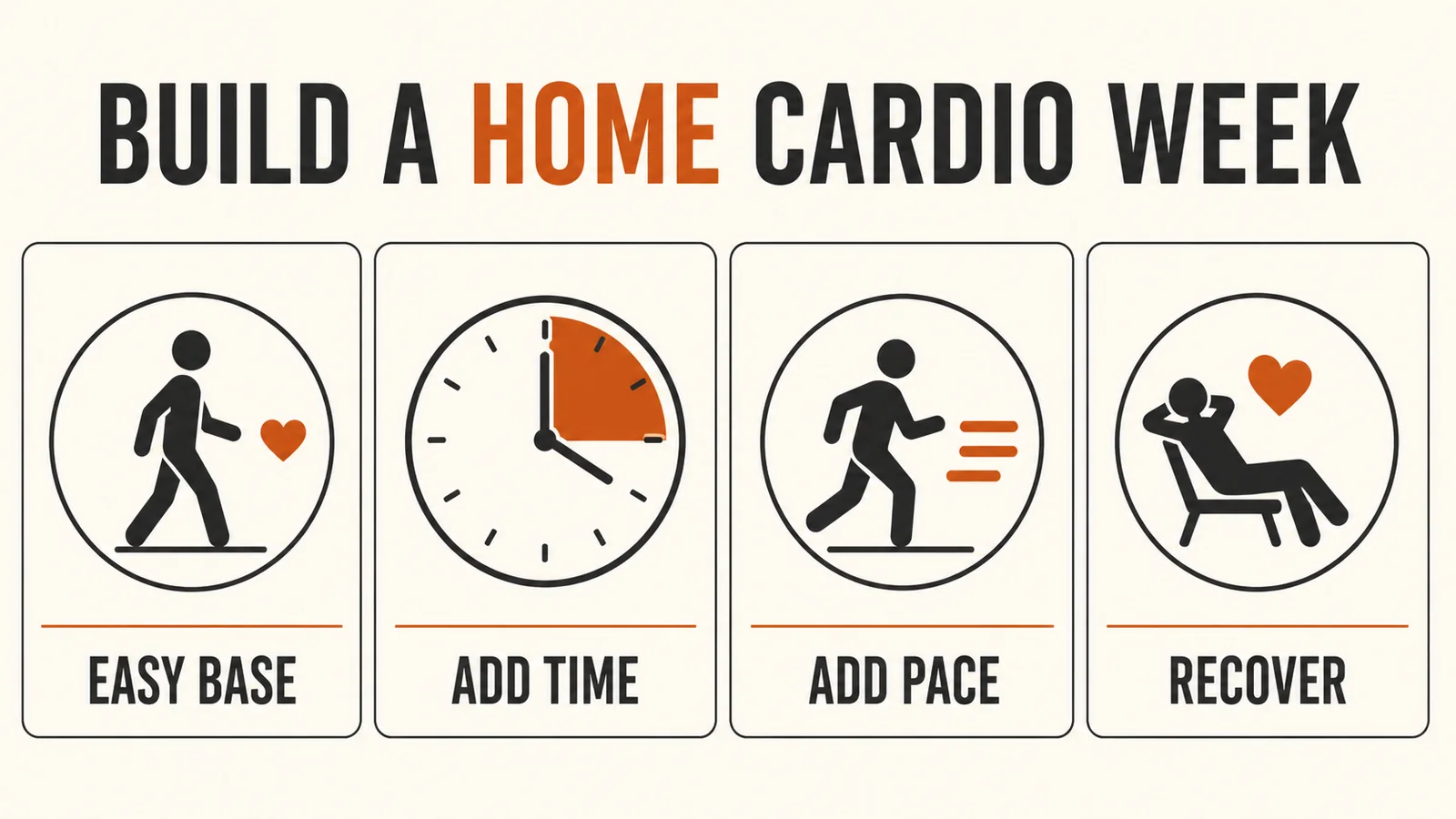 Home cardio weekly progression infographic
