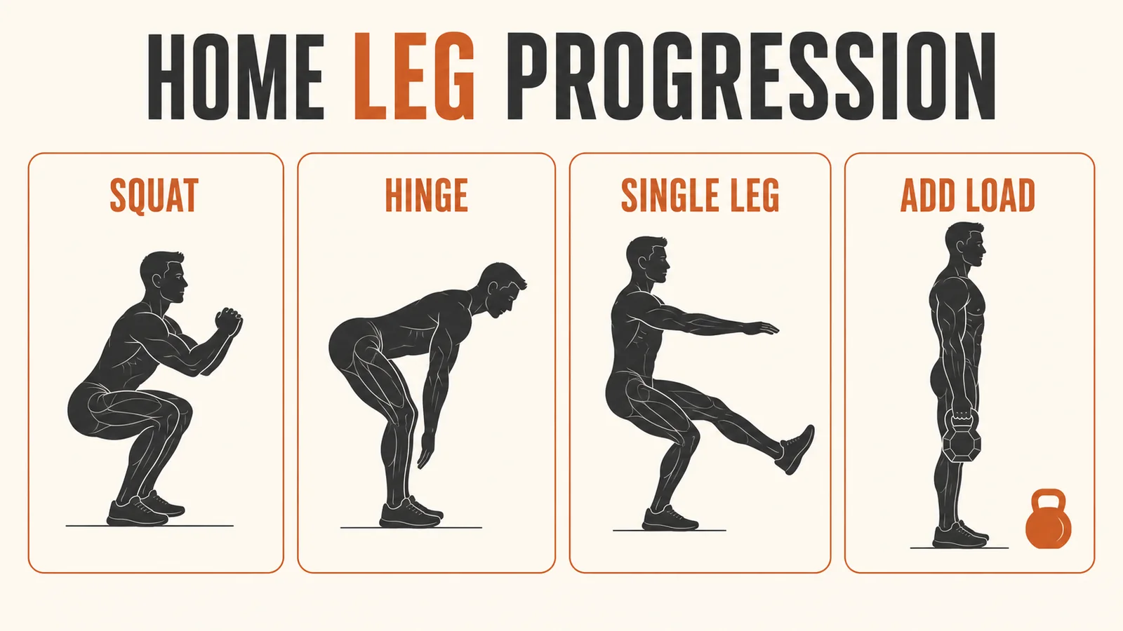 Lower Body Home Workouts | Build Stronger Legs With Limited Equipment 6 Lower body home progression infographic