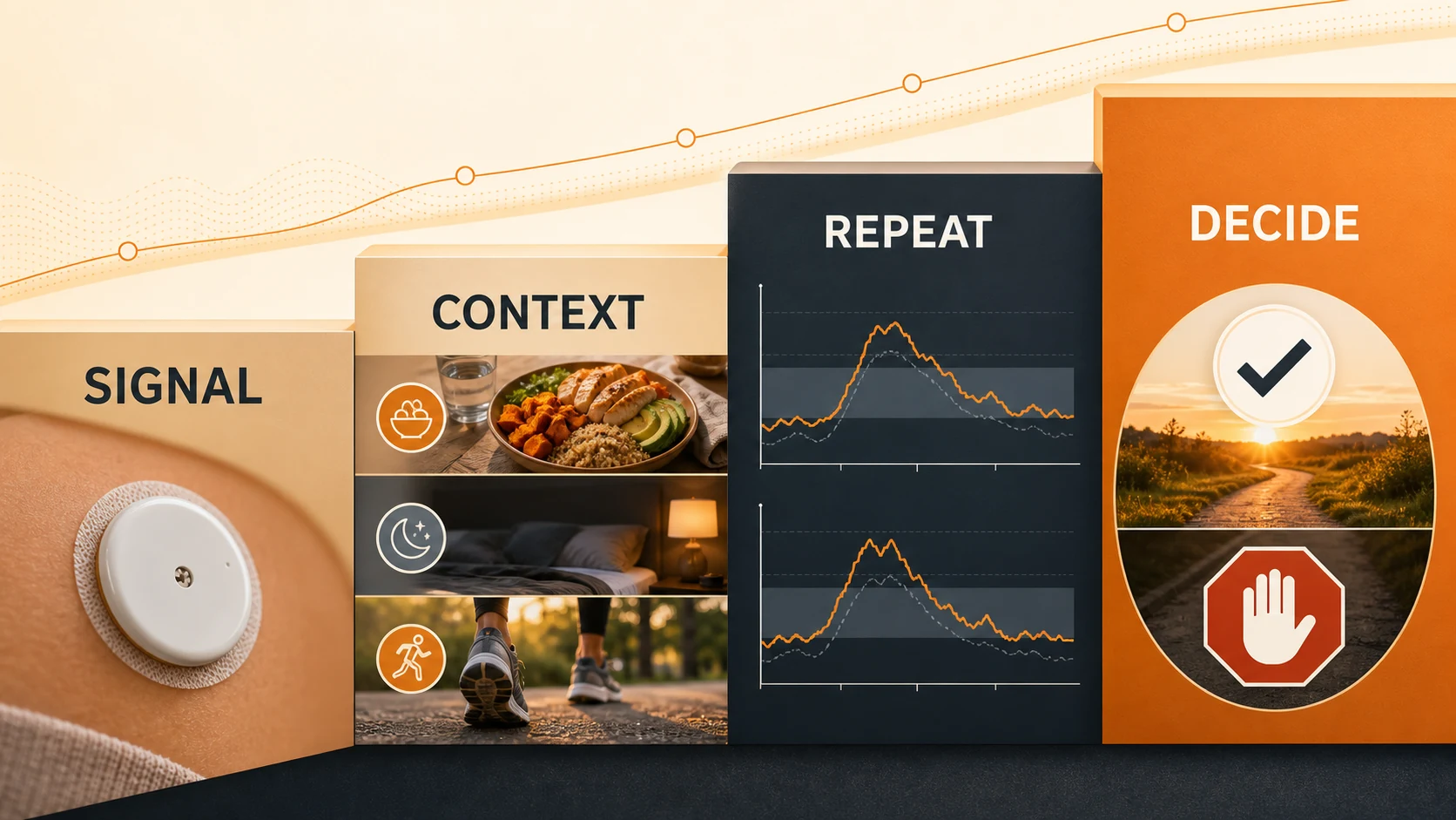 Nutritional Wearables: What They Measure, What They Miss, and Who Benefits 6 Nutritional wearable evidence ladder from validated signal and repeatable context to useful decision or stop rule