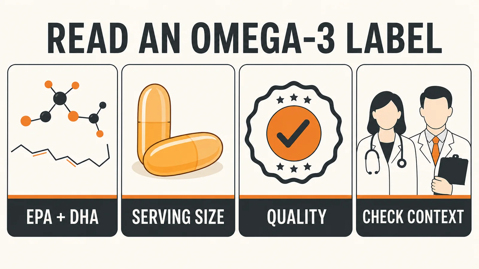 Omega-3 Supplements | Compare EPA, DHA, Dose, and Quality 6 omega-3 supplements decision infographic