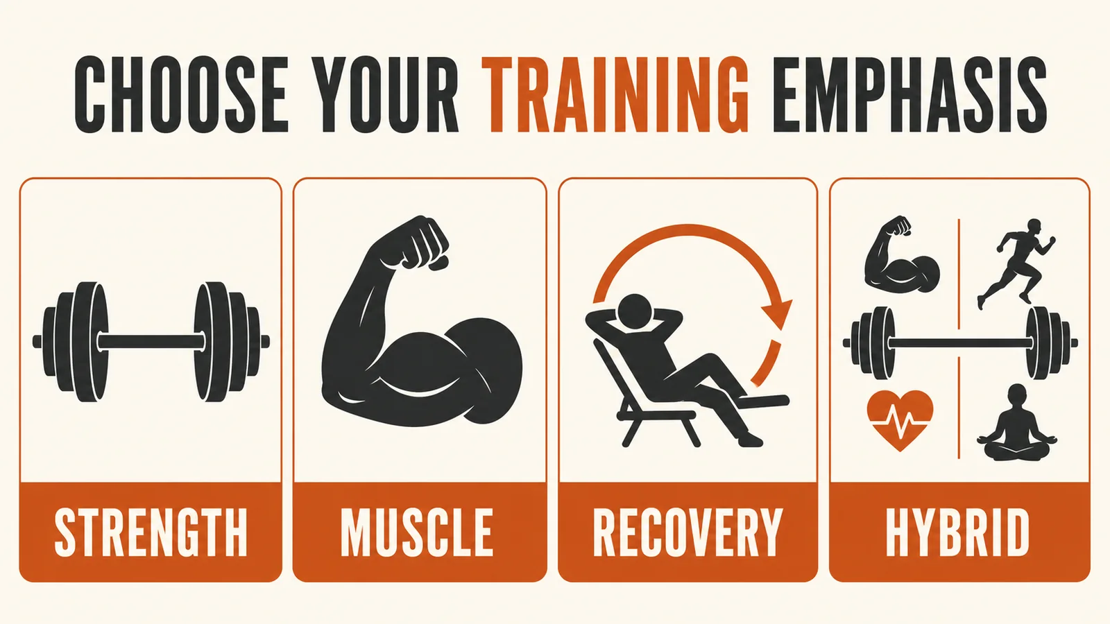 Powerlifting bodybuilding powerbuilding decision infographic