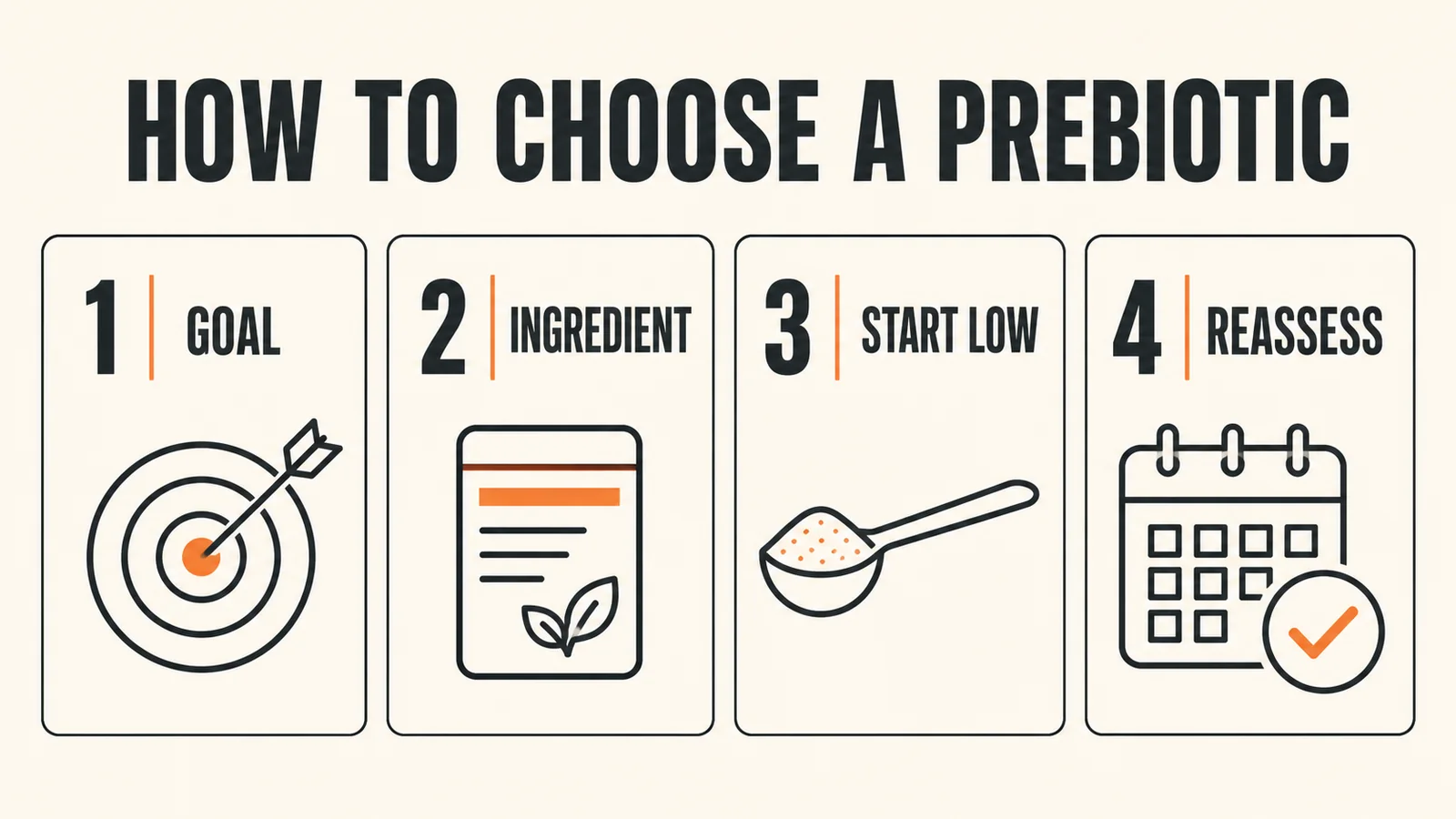 Prebiotic Supplements | Choose Fiber Without More Bloating 6 Prebiotic supplement decision path by goal ingredient dose tolerance and stop signals