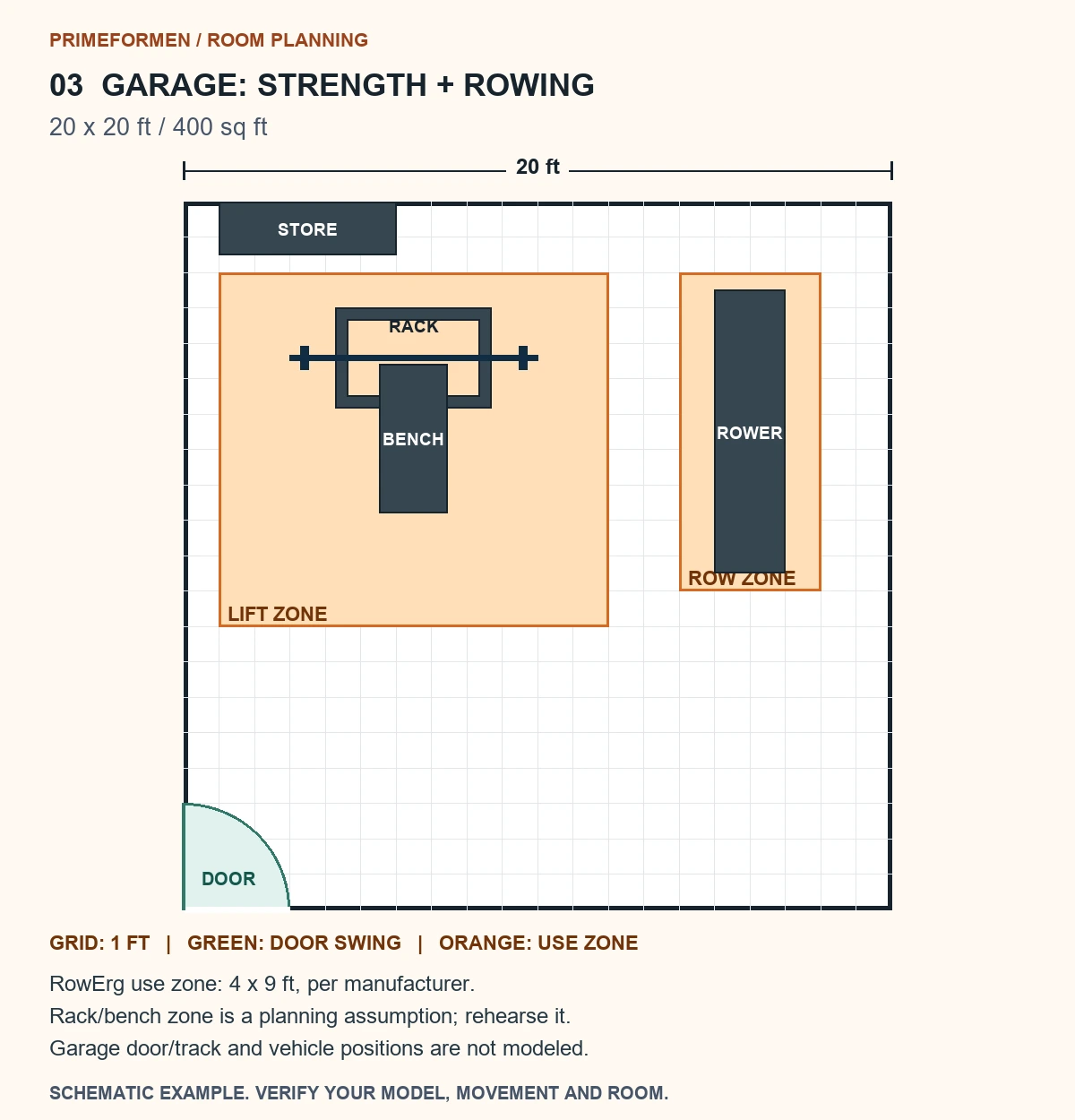 Home Gym Layout | Floor Plans, Working Space and Storage 6 Schematic 20 by 20 foot garage with rack zone and separate 4 by 9 foot rowing zone
