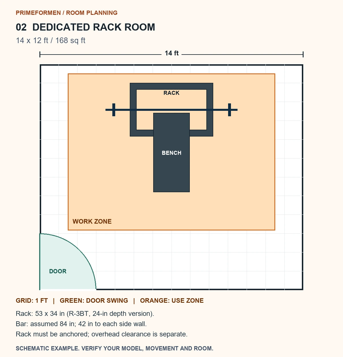 Home Gym Layout | Floor Plans, Working Space and Storage 5 Schematic 14 by 12 foot rack room with a centered 84-inch example bar