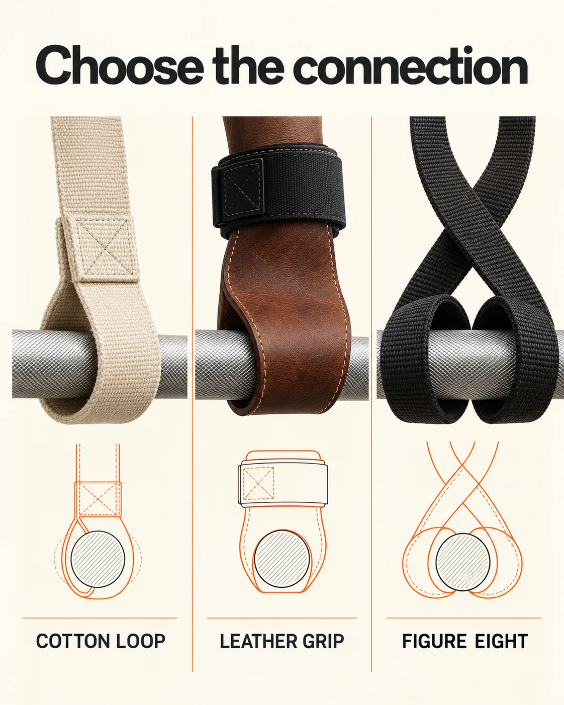 Best Lifting Straps for Men | Length, Grip Style and Fit 6 Cotton loop, leather palm grip and figure-eight connection geometries.