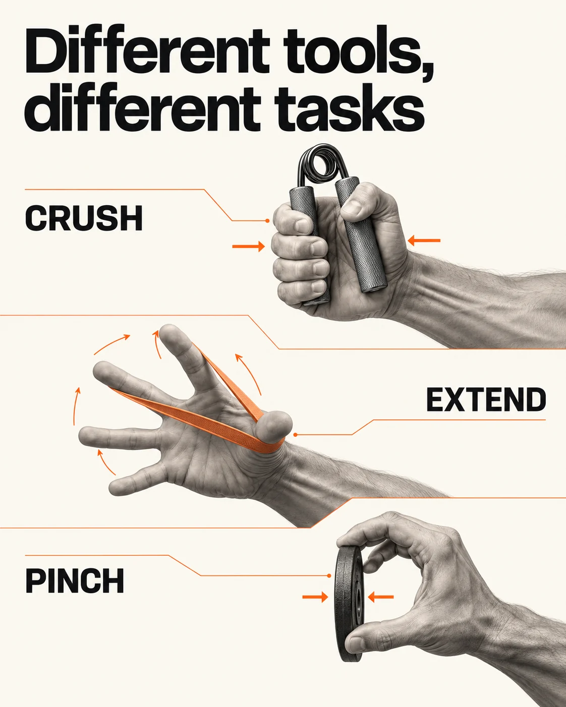 Best Grip Strengtheners for Men | Match the Tool to the Task 6 Crushing, finger extension and pinch are different hand-training tasks.