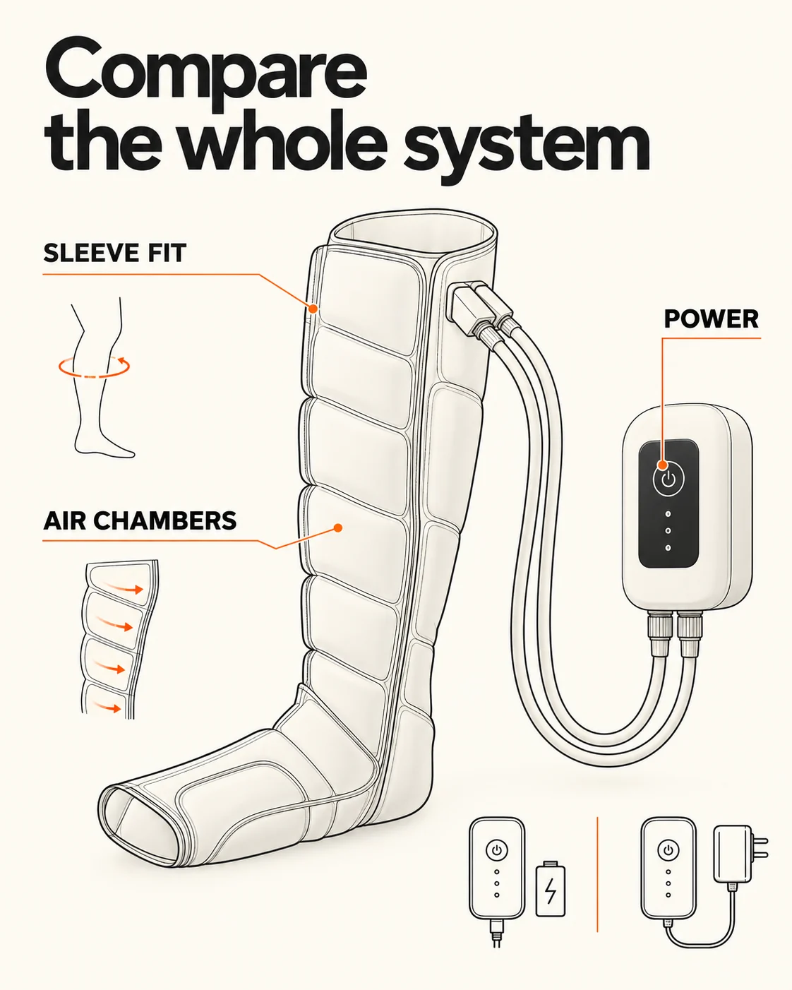 Best Recovery Boots for Athletes | Chambers, Fit and Evidence 6 Compression-boot sleeve fit, air chambers and controller power layout.