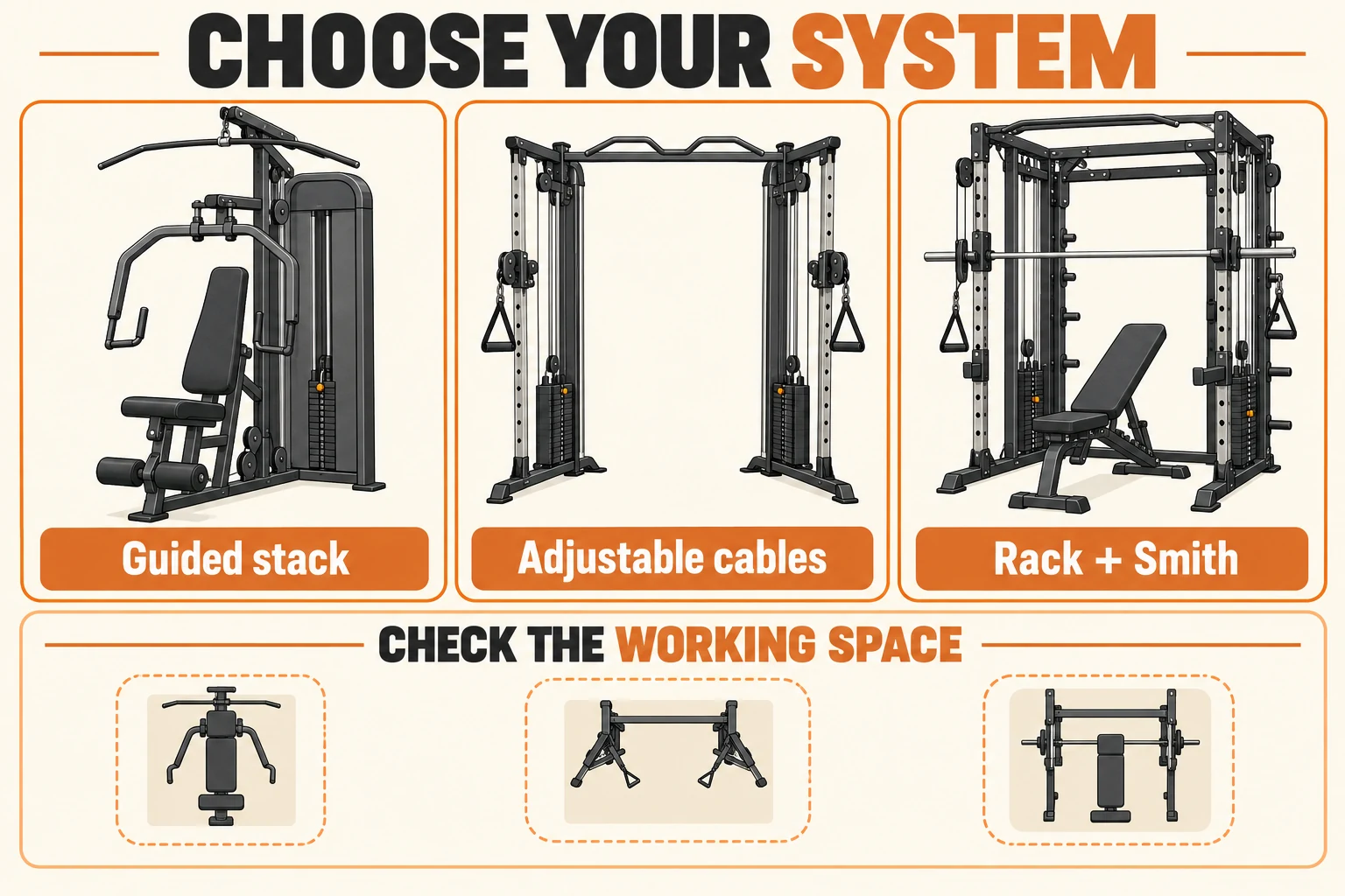 Best All-in-One Home Gym | Five Systems Compared 6 Illustrative comparison of guided-stack, adjustable-cable and rack-plus-Smith home gym formats; check the working space for each.