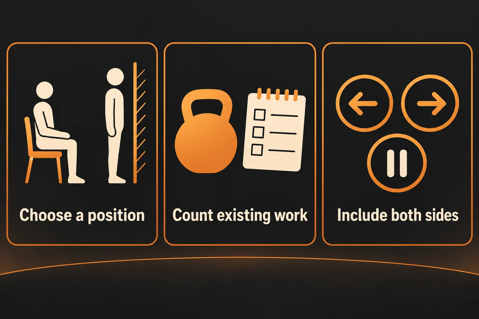 Illustrative core planning guide labelled Choose a position, Count existing work, and Include both sides.