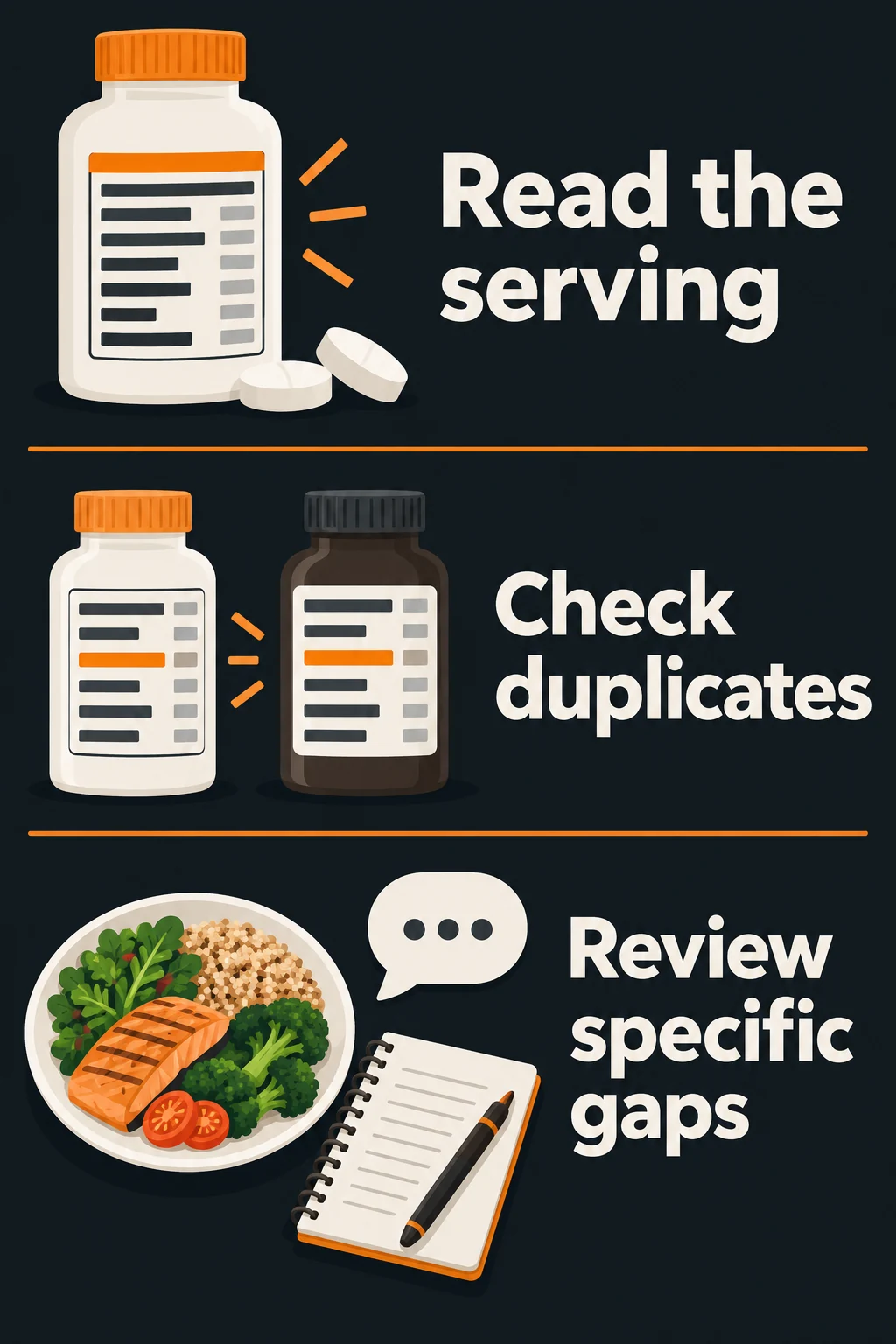 Check the serving and the wider supplement routine. Illustrative label-review sequence: read the full serving, check overlapping nutrients and review specific gaps. The meal is an illustration, not a tested menu or a personalized nutrient plan.