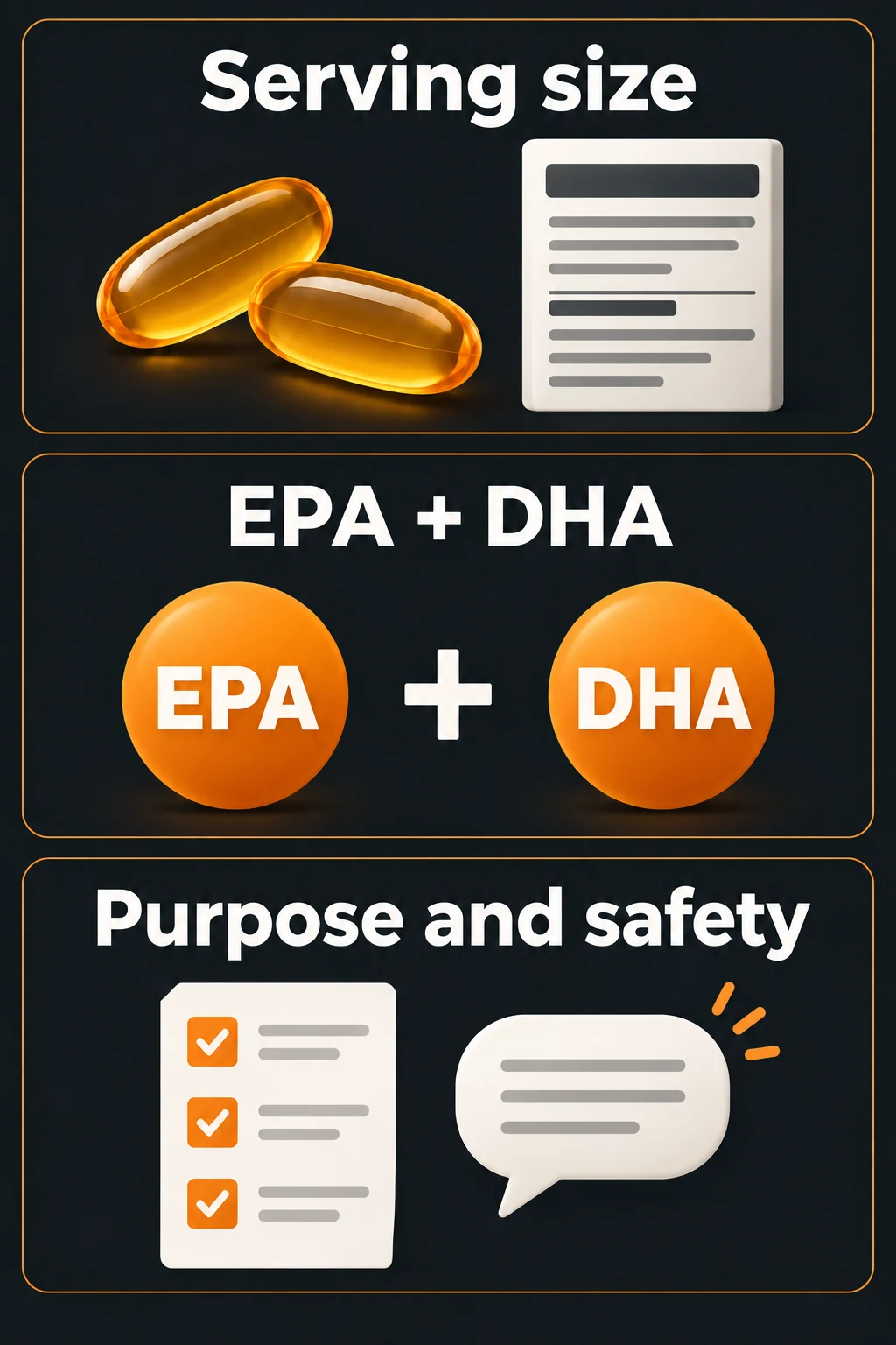A label-reading sequence for omega-3 supplements. Illustrative sequence: read the serving, add EPA and DHA, then review purpose and safety. The icons show a comparison process, not measured nutrient contents or health effects.