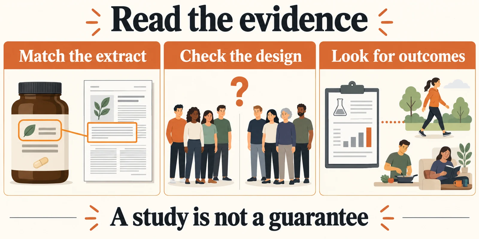 PrimeGENIX Testodren Review | What the Furosap Studies Show 3 Read the evidence. Three conceptual checks: match the extract, examine the study design, and distinguish a lab finding from a practical outcome. This is not an efficacy chart or rating.