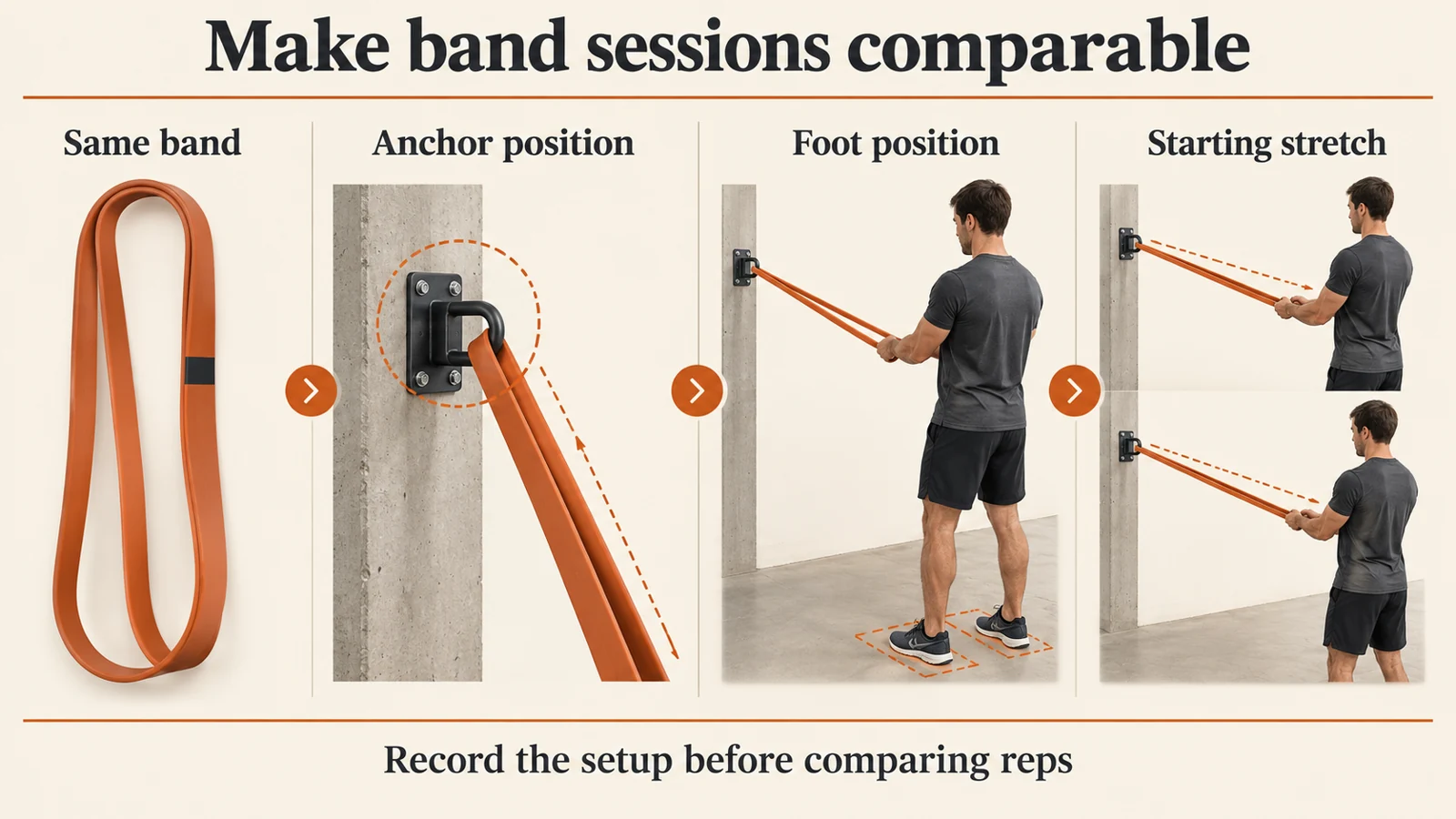 Resistance Band Training | Full-Body Workouts and Setup 7 Four band setup checks: same band, anchor position, foot position and starting stretch.