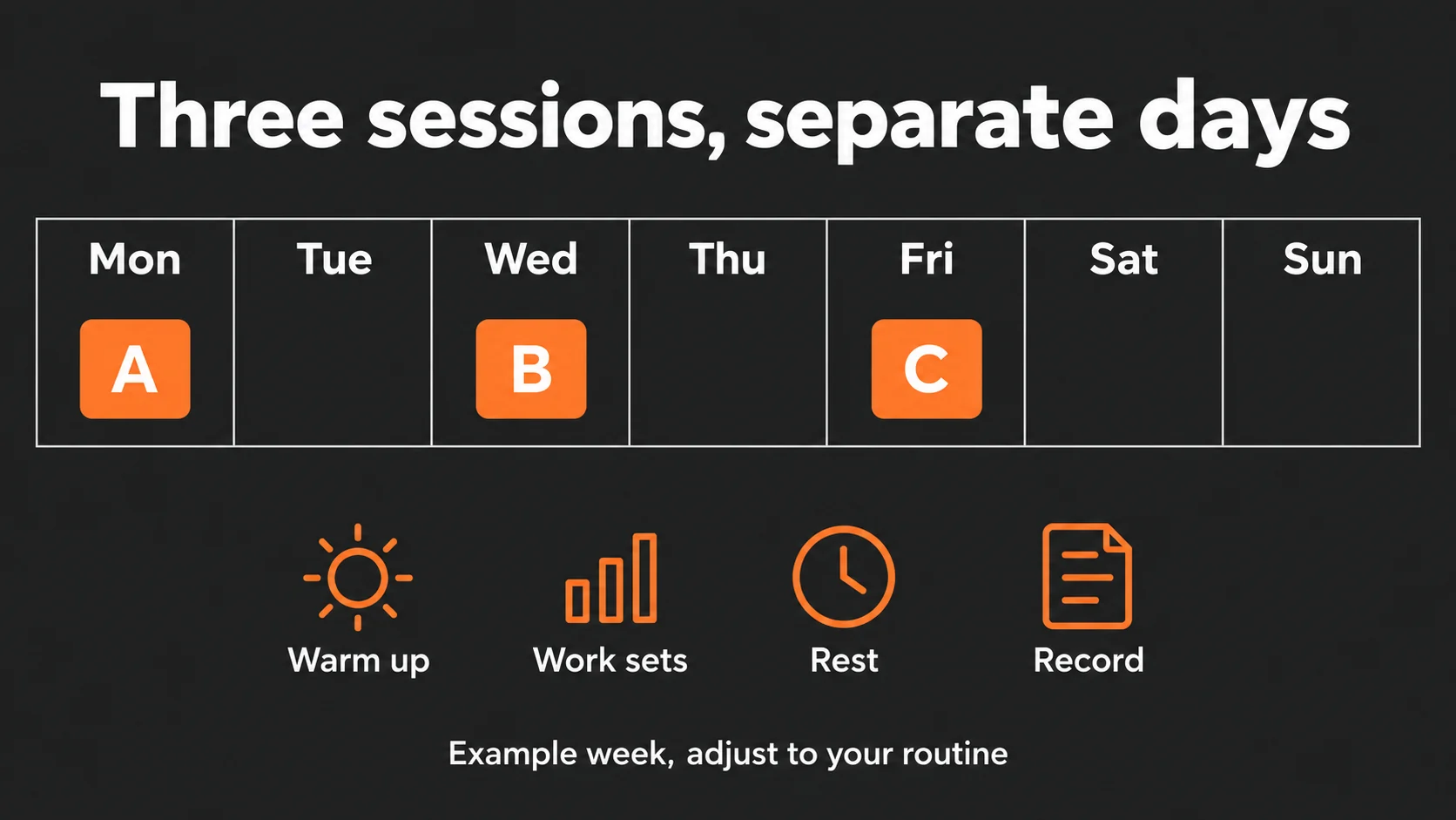 Workout Plan for Men Over 50 | A Complete A/B/C Week 5 Example Monday, Wednesday and Friday A/B/C workout calendar with warm up, work sets, rest and record icons.